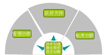 凯时尊龙人生就是博·Z6(中国)首页官网